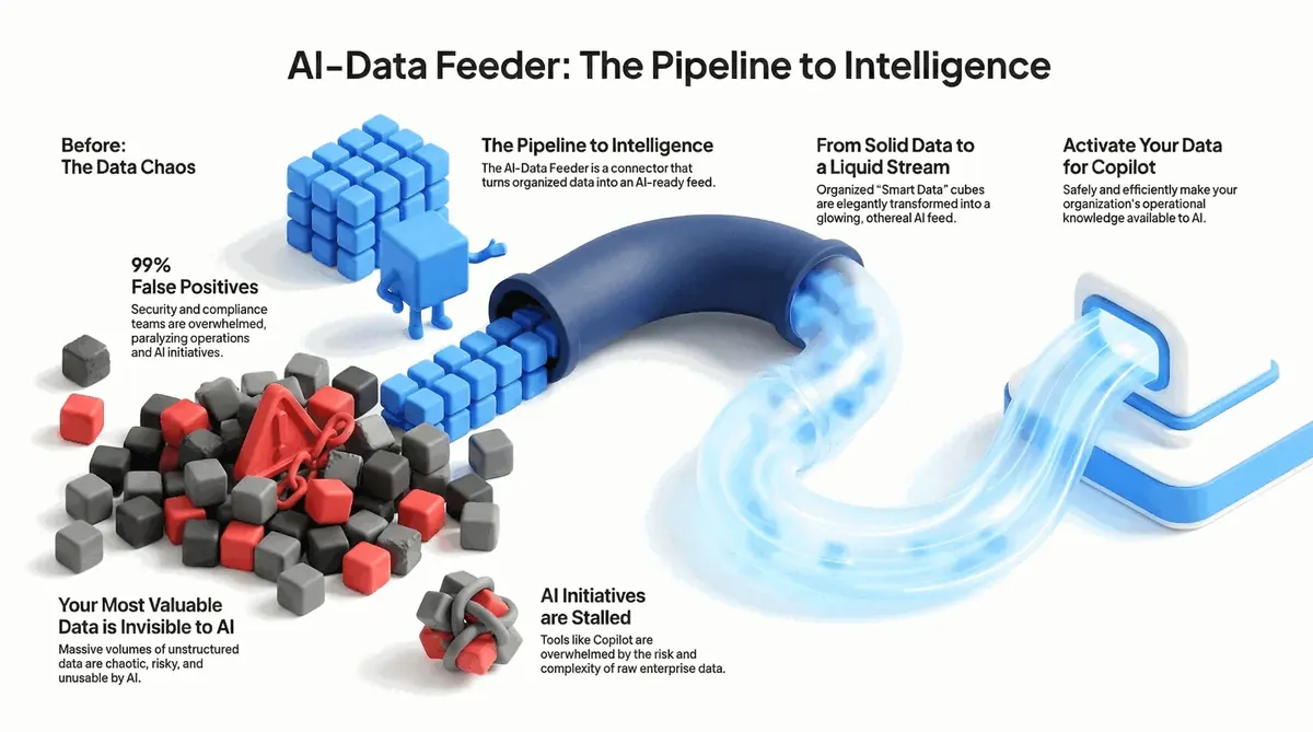 AI-Ready Data Feeder: The Pipeline to Intelligence