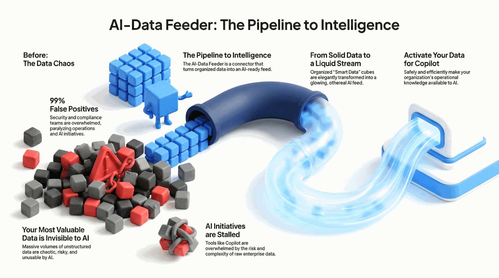 AI-Ready Data Feeder: The Pipeline to Intelligence