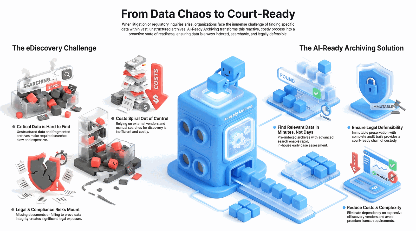 From Data Chaos to Court-Ready - eDiscovery Readiness Infographic