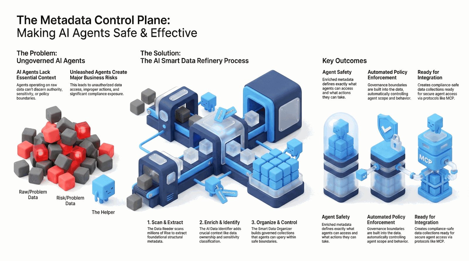 The Metadata Control Plane: Making AI Agents Safe & Effective