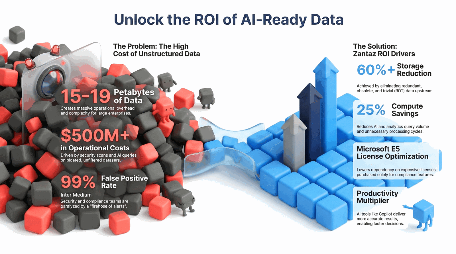Unlock the ROI of AI-Ready Data - Storage Reduction, Compute Savings, and Productivity Gains