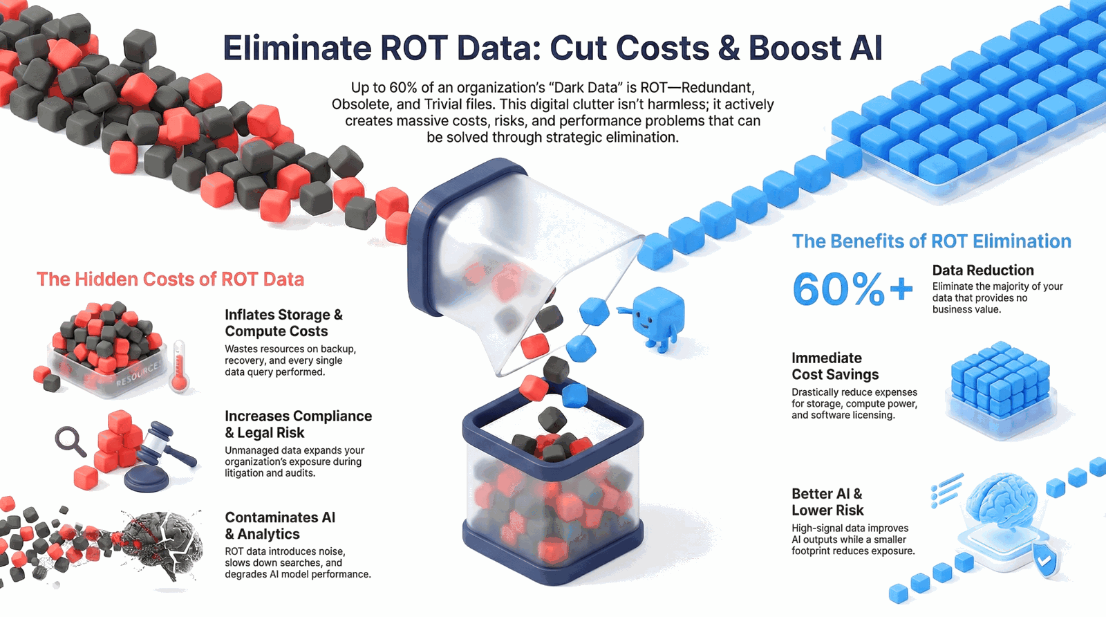 Eliminate ROT Data: Cut Costs & Boost AI - The Hidden Costs of ROT Data and Benefits of Elimination