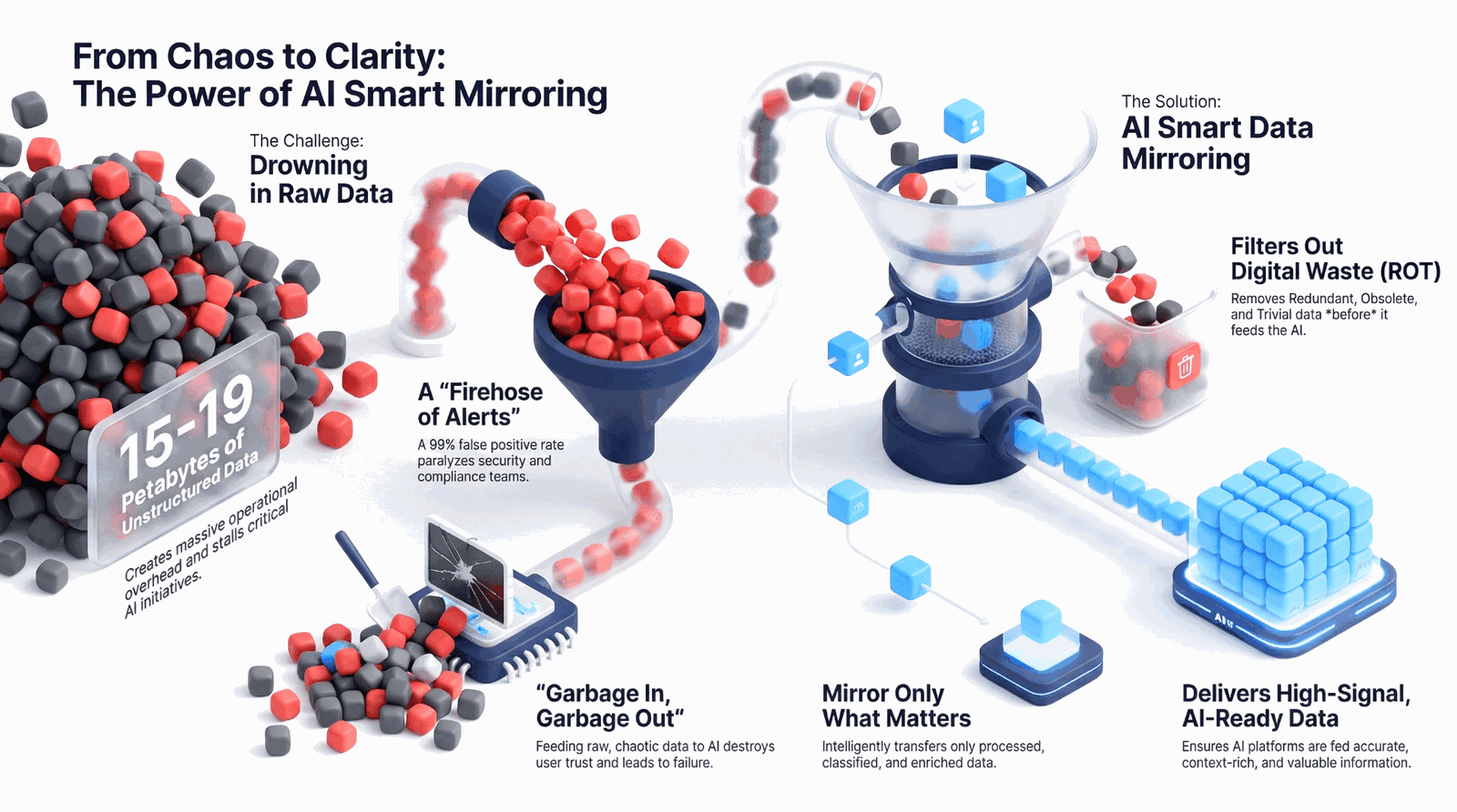 Infographic placeholder