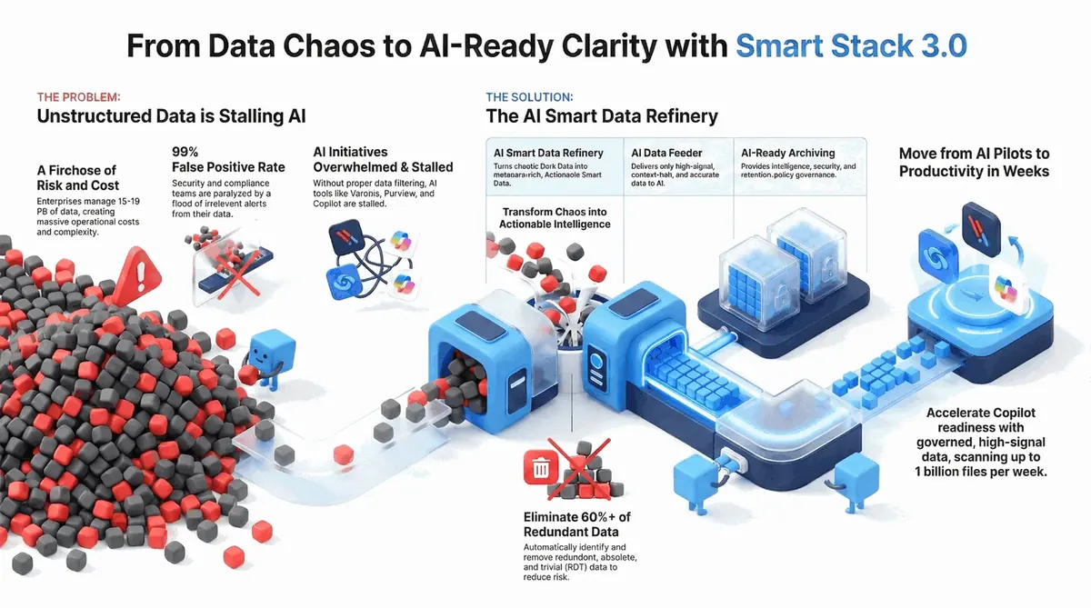From Data Chaos to AI-Ready Clarity with Smart Stack 3.0