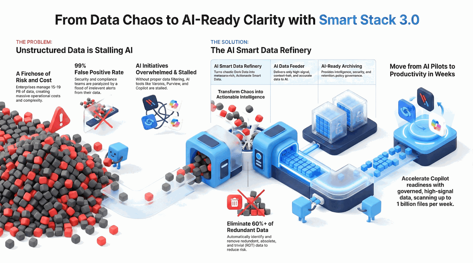 From Data Chaos to AI-Ready Clarity with Smart Stack 3.0