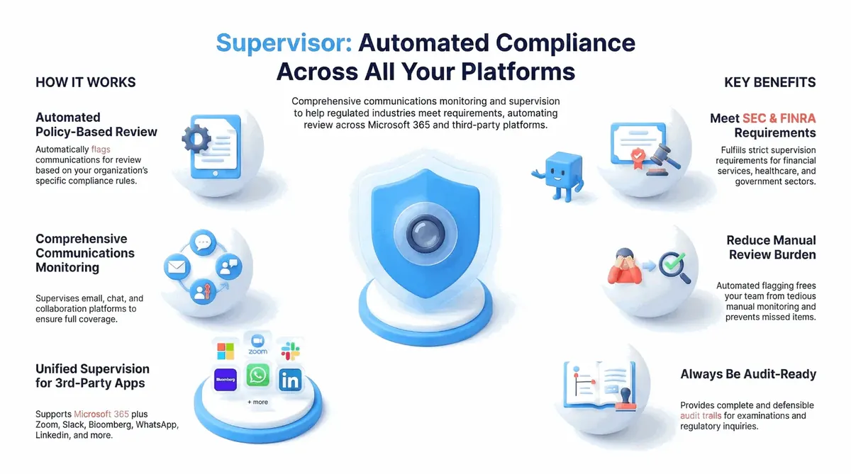 Supervisor: Automated Compliance Across All Your Platforms