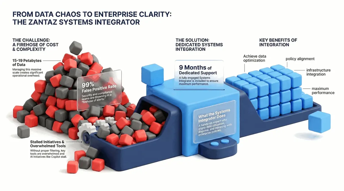 From Data Chaos to Enterprise Clarity: The Zantaz Systems Integrator
