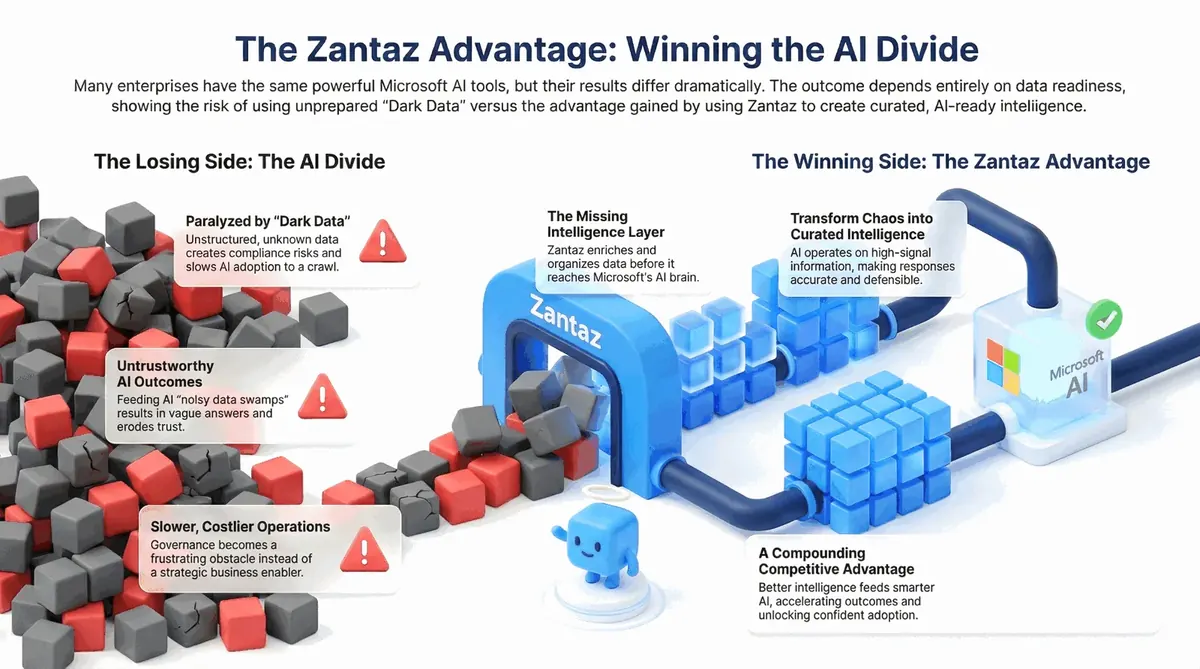 The Zantaz Advantage - The Missing Intelligence Layer for Microsoft