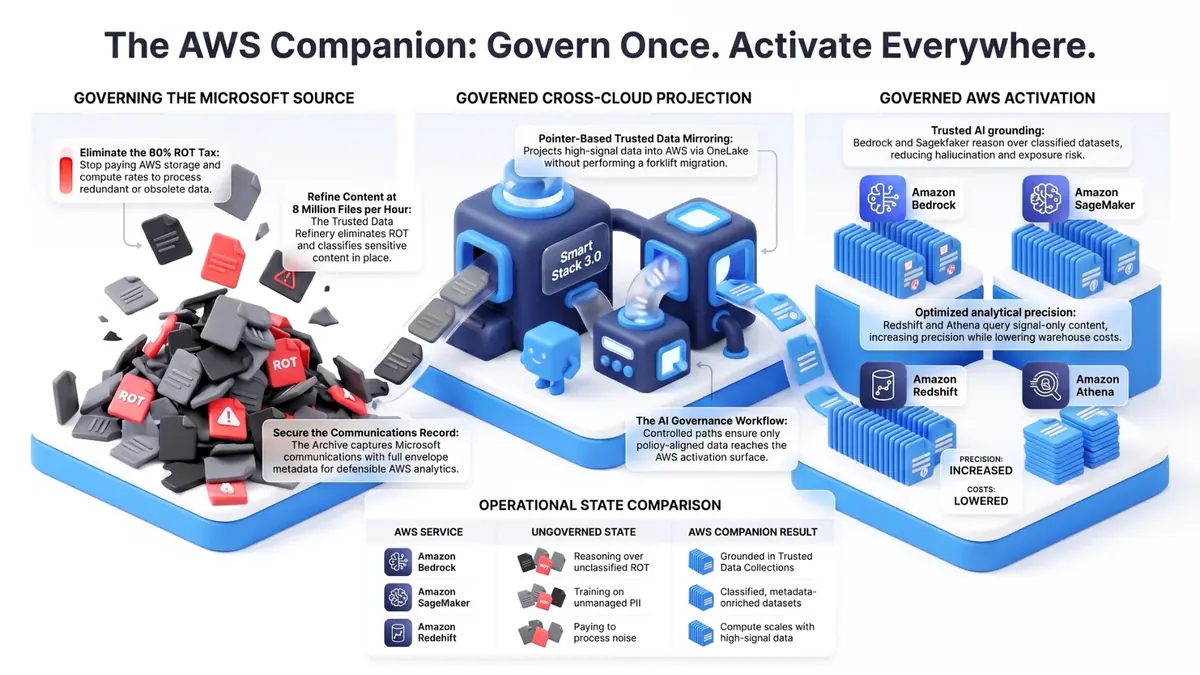 AWS Companion Infographic