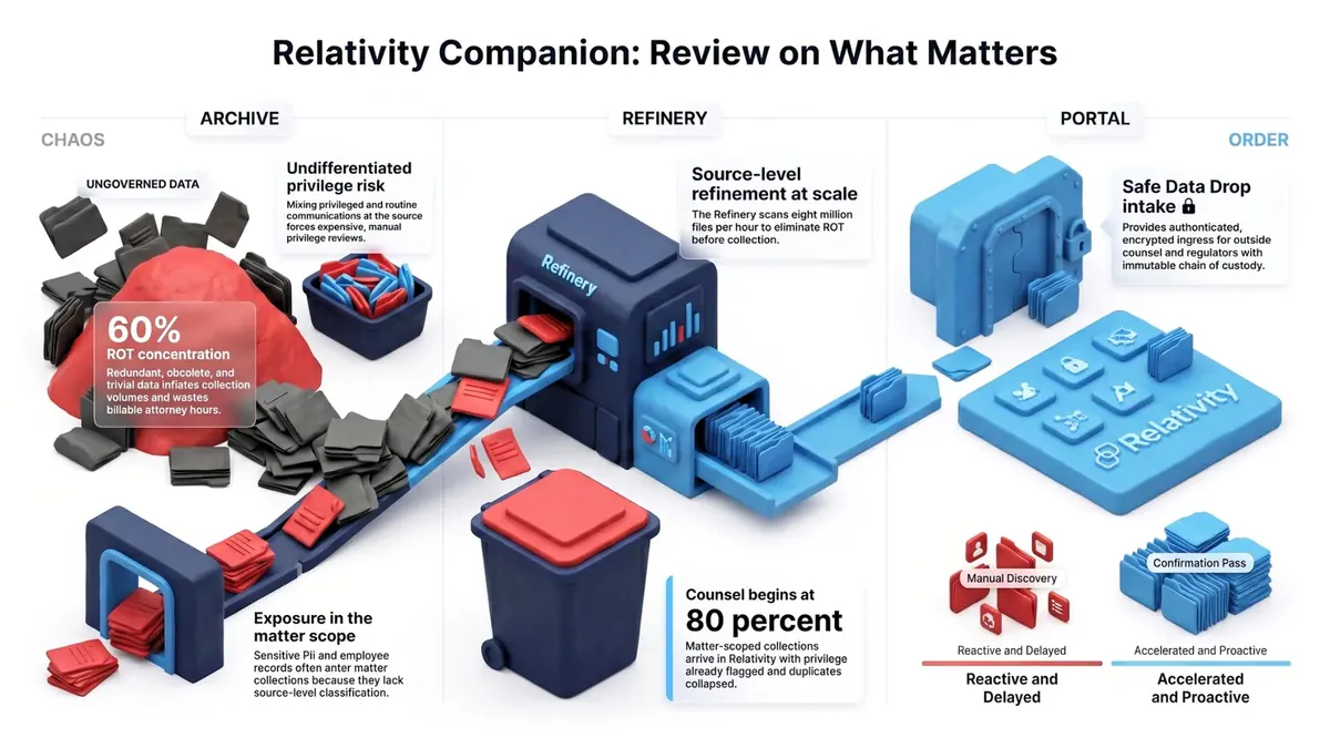 Relativity Companion Infographic