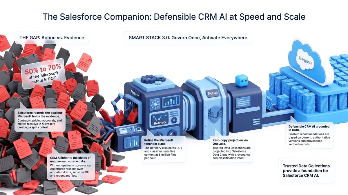 Salesforce Companion Infographic