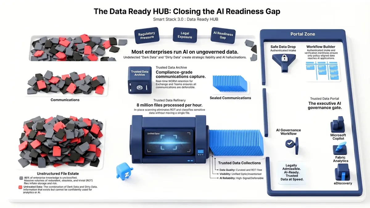 Data Ready HUB Infographic