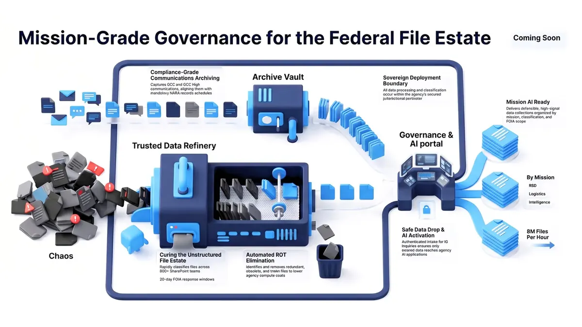 Fed HUB Infographic